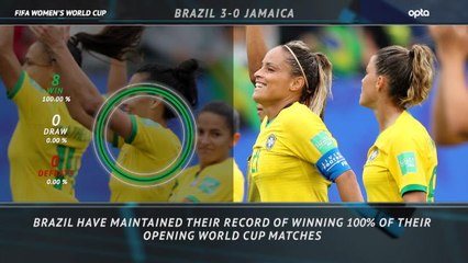 Five Things Review - Brazil 3-0 Jamaica
