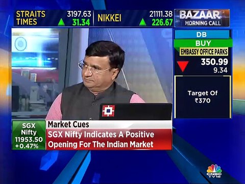 Buy Havells, PFC & ICICI Bank, says HDFC Securities' VK Sharma