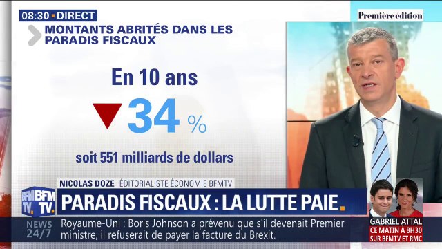 Lutte contre les paradis fiscaux : en dix ans les montants abrités ont fondu d'1/3