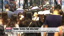 More than 7 out of 10 S. Koreans agree with increasing taxes for welfare: Survey