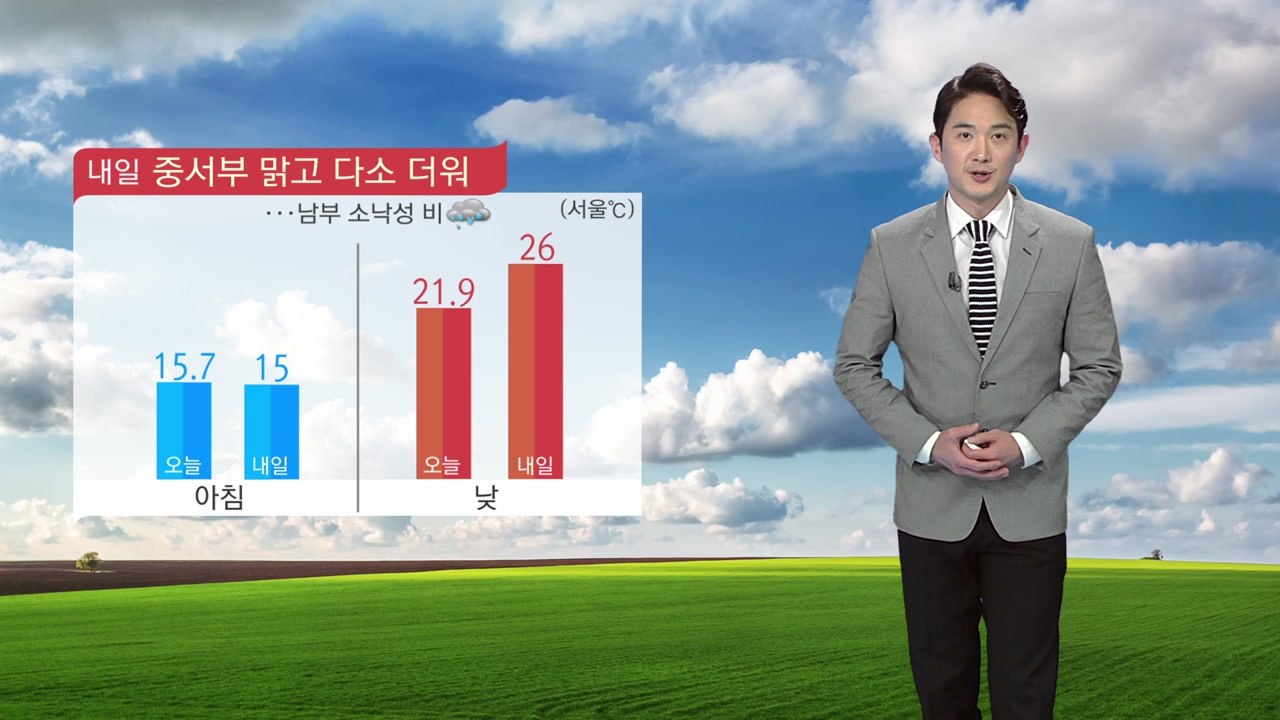 [날씨] 내일 중서부 맑고 다소 더워...남부 소낙성 비 / YTN