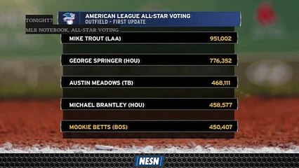 Mookie Betts Currently In Fifth Place In American League All-Star Voting