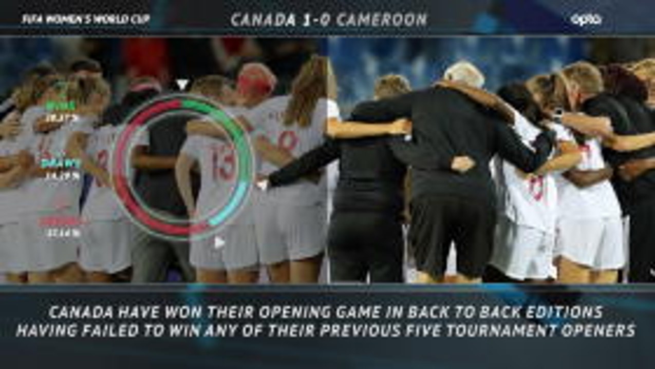 5 Things Review - Canada 1-0 Cameroon