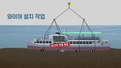 오늘 오후 1시반 인양 작업 시작 / YTN