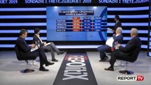 Ç'mendojnë shqiptarët për dekretin e Metës Sot në Report TV, sondazhi i GPF