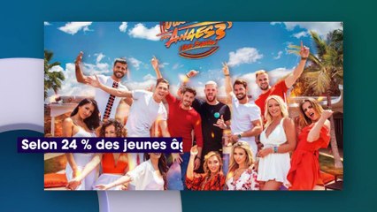 Les résultats inquiétants d’une enquête sur les jeunes qui regardent la télé-réalité