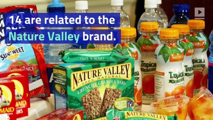 Traces of Roundup Herbicide Found in Over 21 Food Products