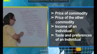 Demand and Income of Consumers | Economics Class 12