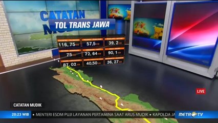 Catatan Mudik 2019 (2)