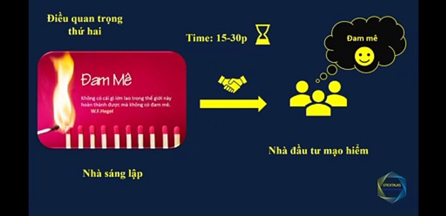 CÁCH THUYẾT TRÌNH ĐỂ XIN VỐN ĐẦU TƯ MẠO HIỂM