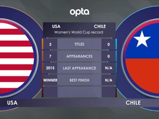 USA vs Chile H2H