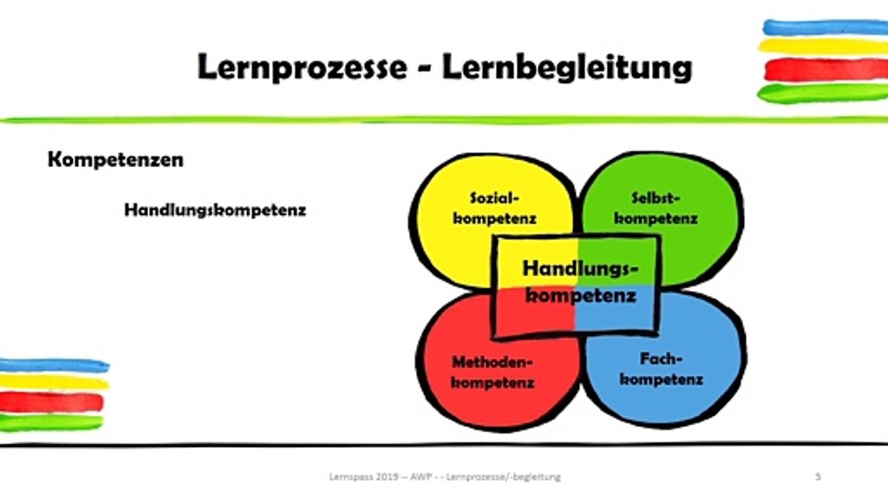 Lernbegleiter - Handlungskompetenz - Kompetenzen