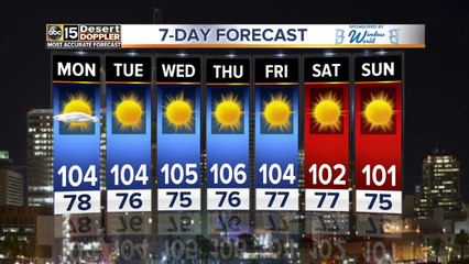 Hot work week ahead for the Valley
