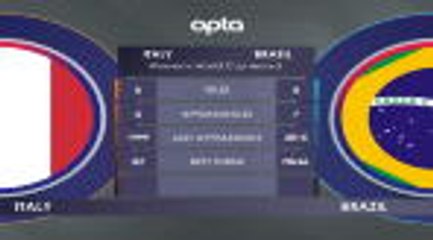 Italy v Brazil H2H