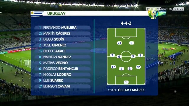 Uruguay VS Ecuador 4-0 Match Goals And Highlights Copa America 2019