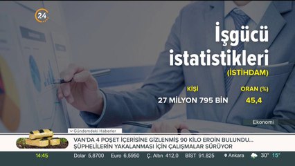 TÜİK verileri açıkladı