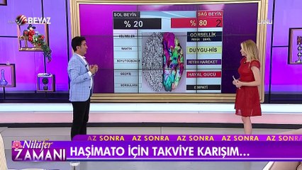Nilüfer Zamanı 17 Haziran 2019