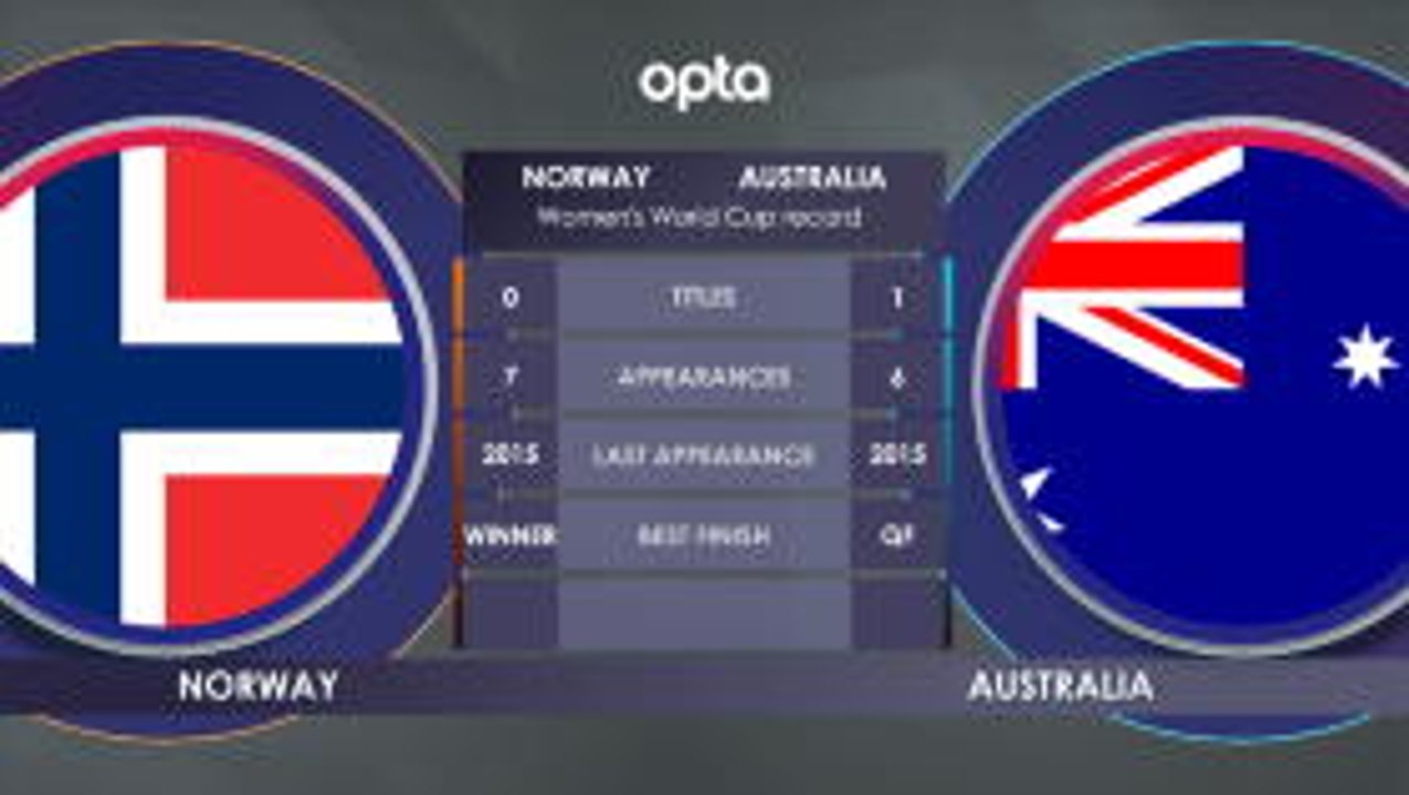 Norway v Australia H2H