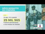 Aumenta cifra de niños migrantes sin compañía retenidos en México | Noticias con Francisco Zea