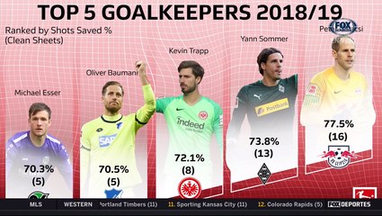Bundesliga: Los mejores porteros de la temporada