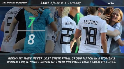 5 things review - South Africa 0-4 Germany