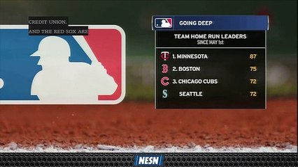 Red Sox, Twins Leading Majors In Home Runs Since May 1