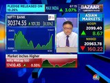 Stock analyst Rajat Bose recommends sell on Maruti & Page Industries