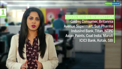 Download Video: 3 Point Analysis | SBI Life, Shree Cements Enter $10 Bn Club, Should You Buy ?