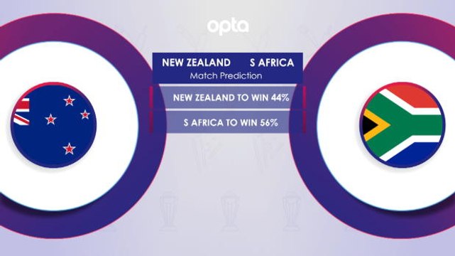 New Zealand v South Africa H2H