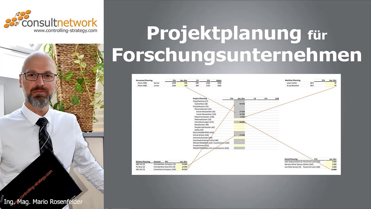 Projektplanung für Forschungsunternehmen