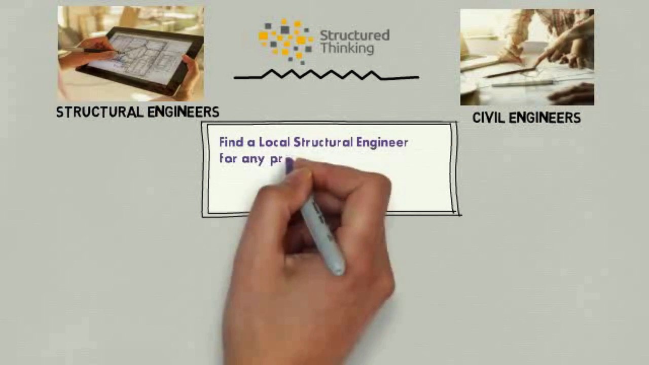 Short Video for Structured-Thinking