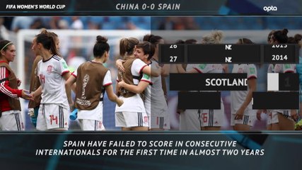 5 Things Review - China 0-0 Spain