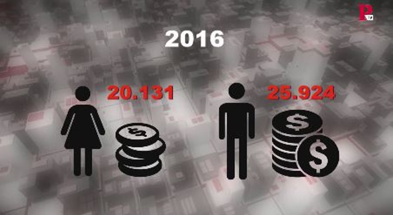 Las mujeres cobran de media un 15 % menos que los hombres