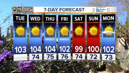 Warm in the Valley, storms up north