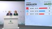PSOE gana las elecciones y VOX consigue 12 escaños