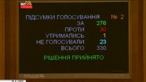 Ucrania aprueba la imposición de la ley marcial en la frontera con Rusia