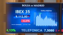 El Ibex 35 logra retener los 9.100 puntos con una caída del 0,42%