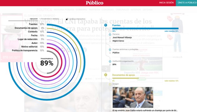 Respondemos a todas las preguntas sobre nuestra herramienta de transparencia TJ Tool