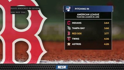 Red Sox Third In American League With 3.77 Team ERA In June