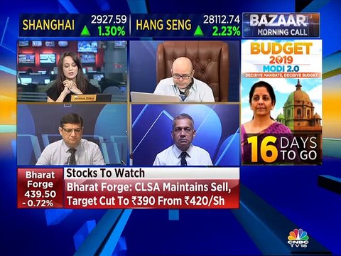 Buy Infosys, Hexaware, Voltas, Union Bank & sell Eicher Motors, says stock analyst Sudarshan Sukhani
