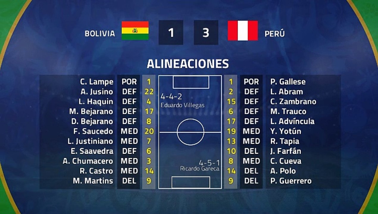 Resumen partido entre Bolivia y Perú Jornada 2 Copa América