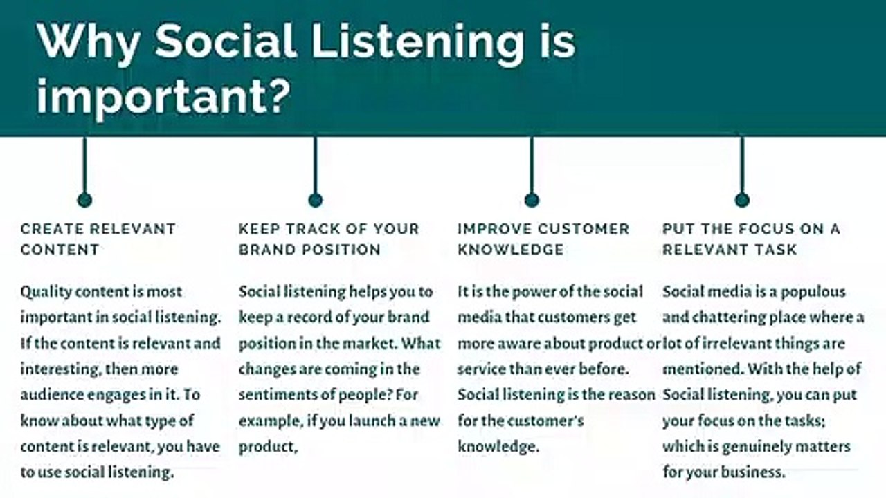 What is Social Listening And What are its Benefits for Businesses