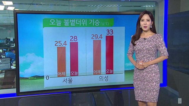 [날씨] 오늘 맑고 불볕더위 기승...자외선·오존 주의 / YTN