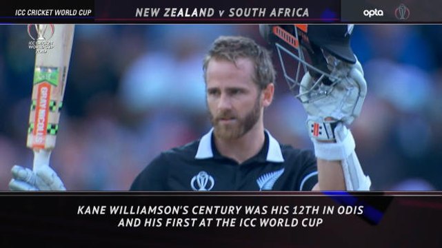 5 things highlights - First World Cup ton for Williamson