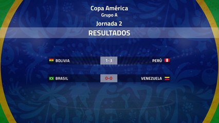 Resumen de la Jornada 2 Copa América Grupo A