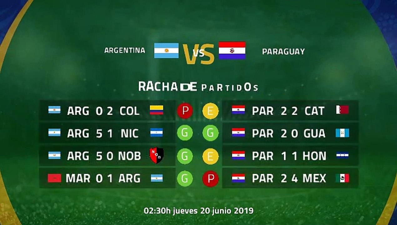 Previa partido entre Argentina y Paraguay Jornada 2 Copa América
