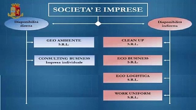 Catania - Confisca beni Giuseppe Guglielmino (20.06.19)