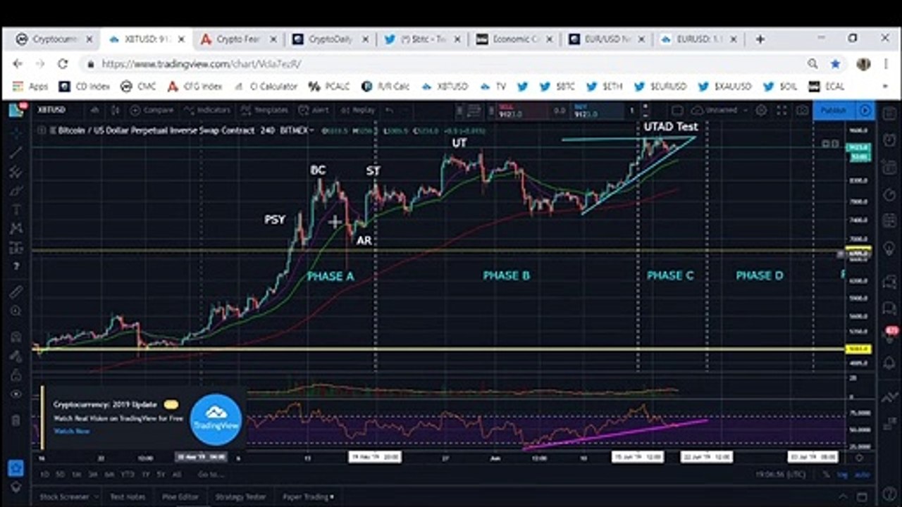 Bitcoin bulls remain in control