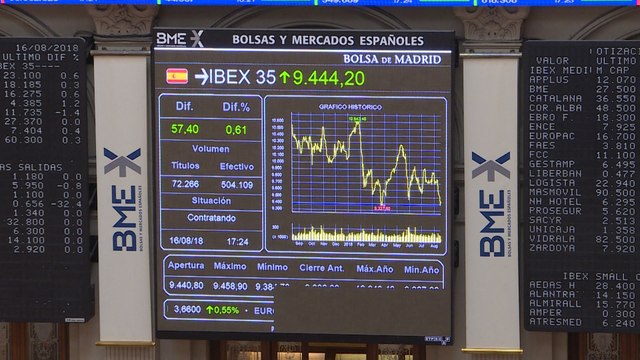 El Ibex 35 recupera los 9.400 puntos