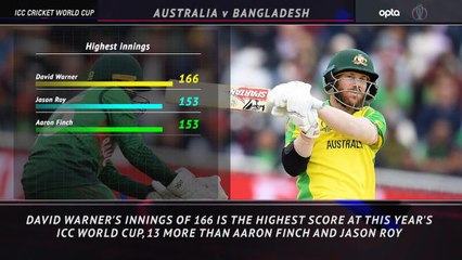 5 things review - Warner sets new high score